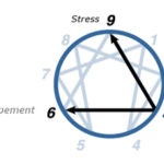 2 – Ennéagramme